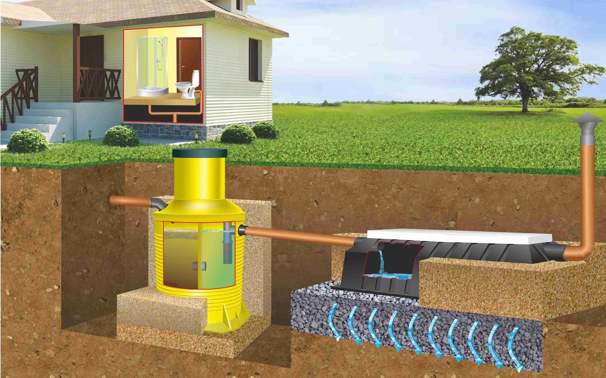 Выбор и установка септика для вашей дачи: Практические советы и рекомендации