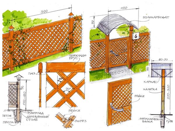 Забор для дачи: варианты ограждений с рисунками