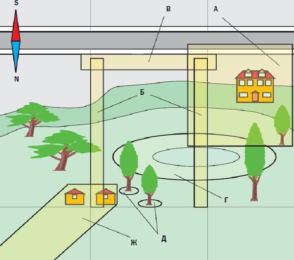 Как правильно выбрать место для строительства дома