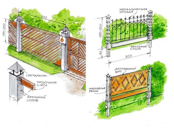 Забор для дачи: варианты ограждений с рисунками