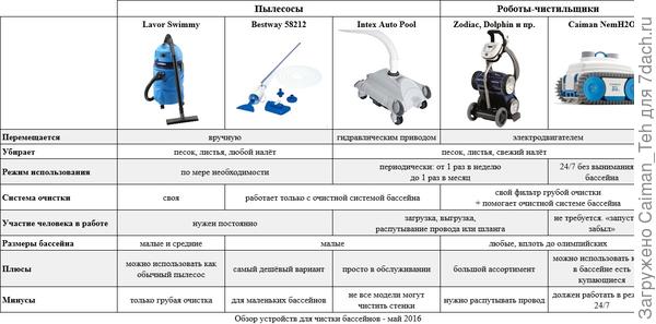 Обзор: пылесосы для бассейна и роботы-чистильщики. Видео