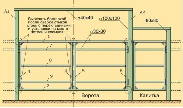 Забор из сварной сетки: монтаж, установка ворот