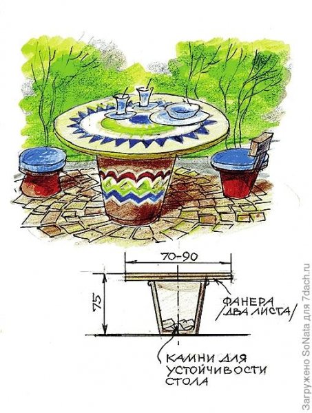 Садовый столик из горшка: мастер-класс